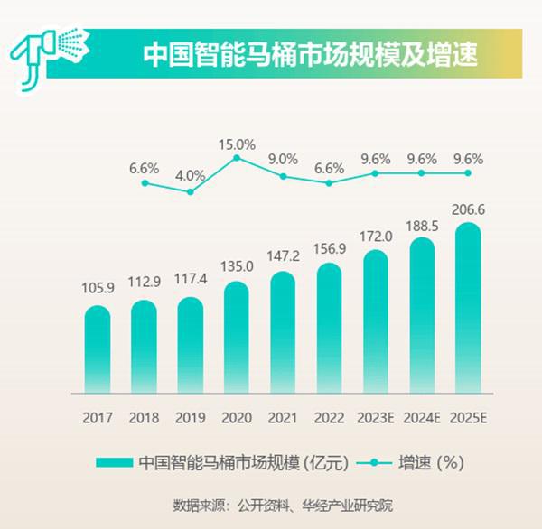 行业的八大利好及趋势预判AG真人网页2025卫浴(图2)